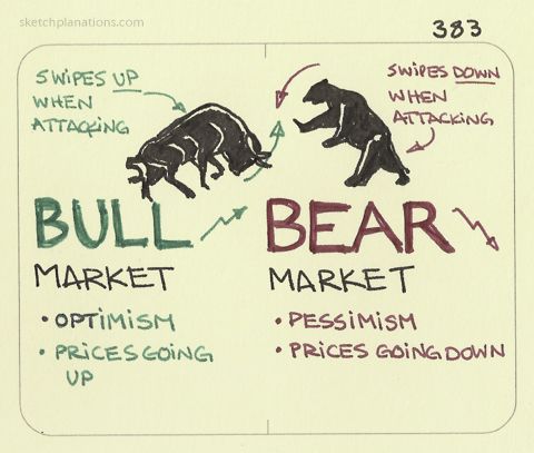 meaning of bulls and bears in stock market