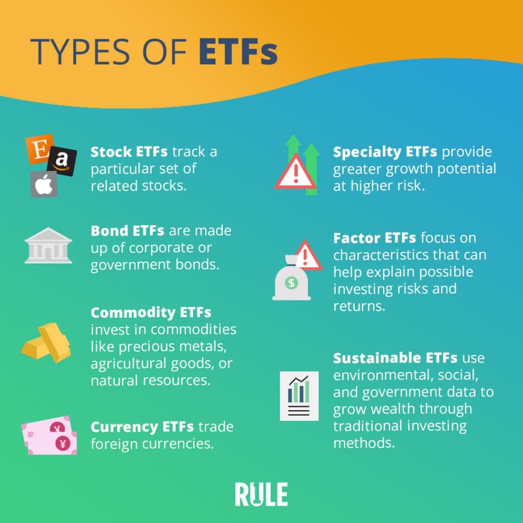 ETFs vs. Stocks: Navigating Investment Strategies with Rule #1 Principles