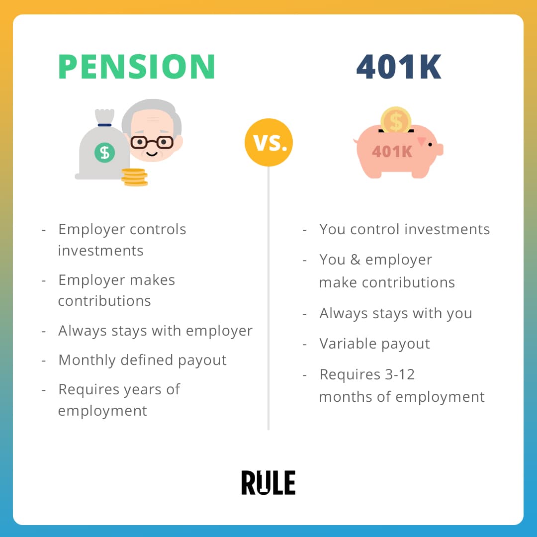 Pension vs 401k: What's the Difference & Which is Better?
