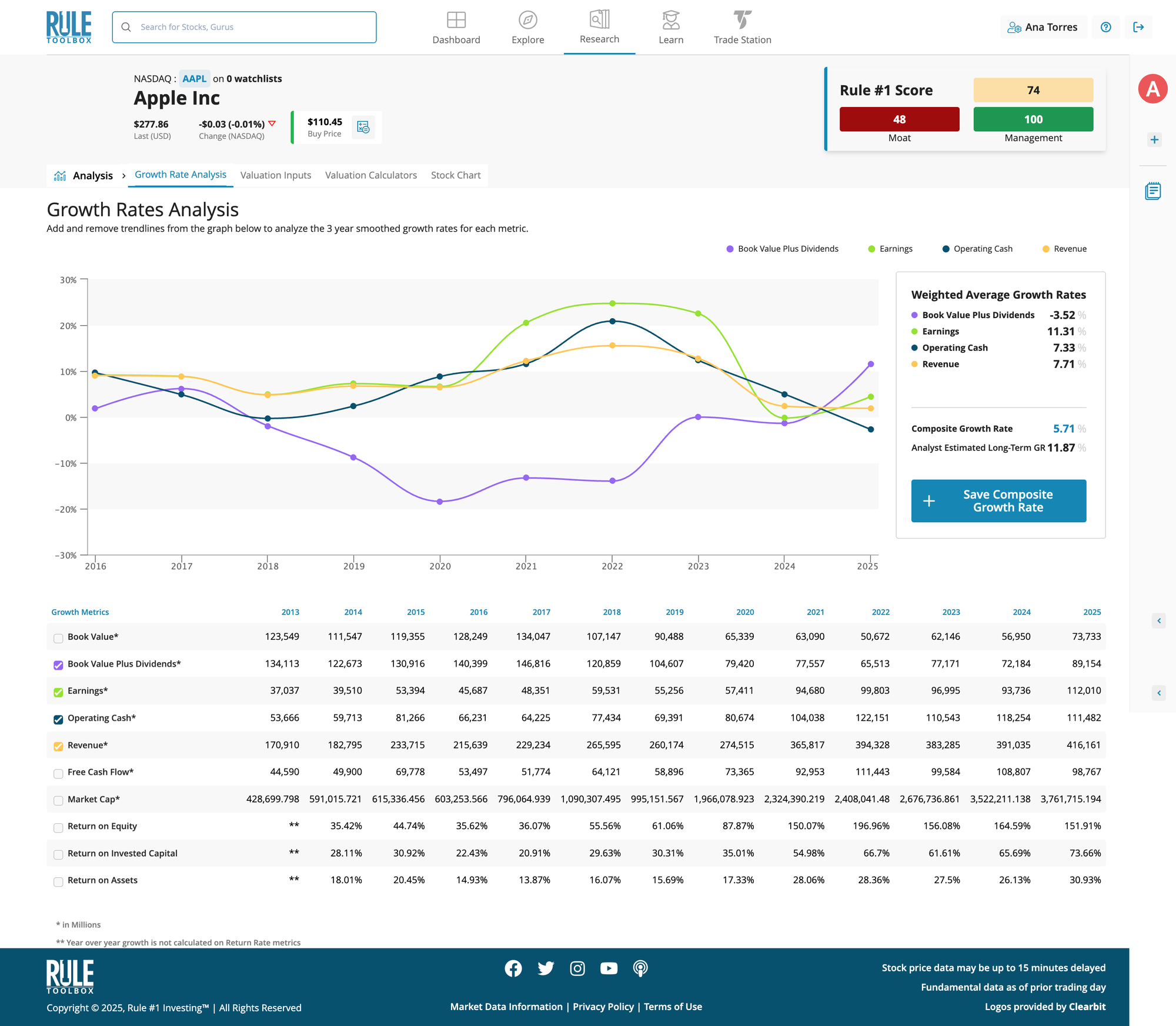 Rule #1 Investing Toolbox software