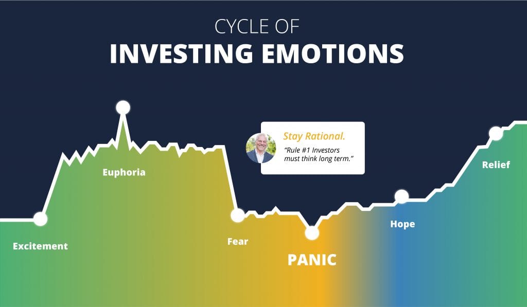 Overcoming the Fear of Investing