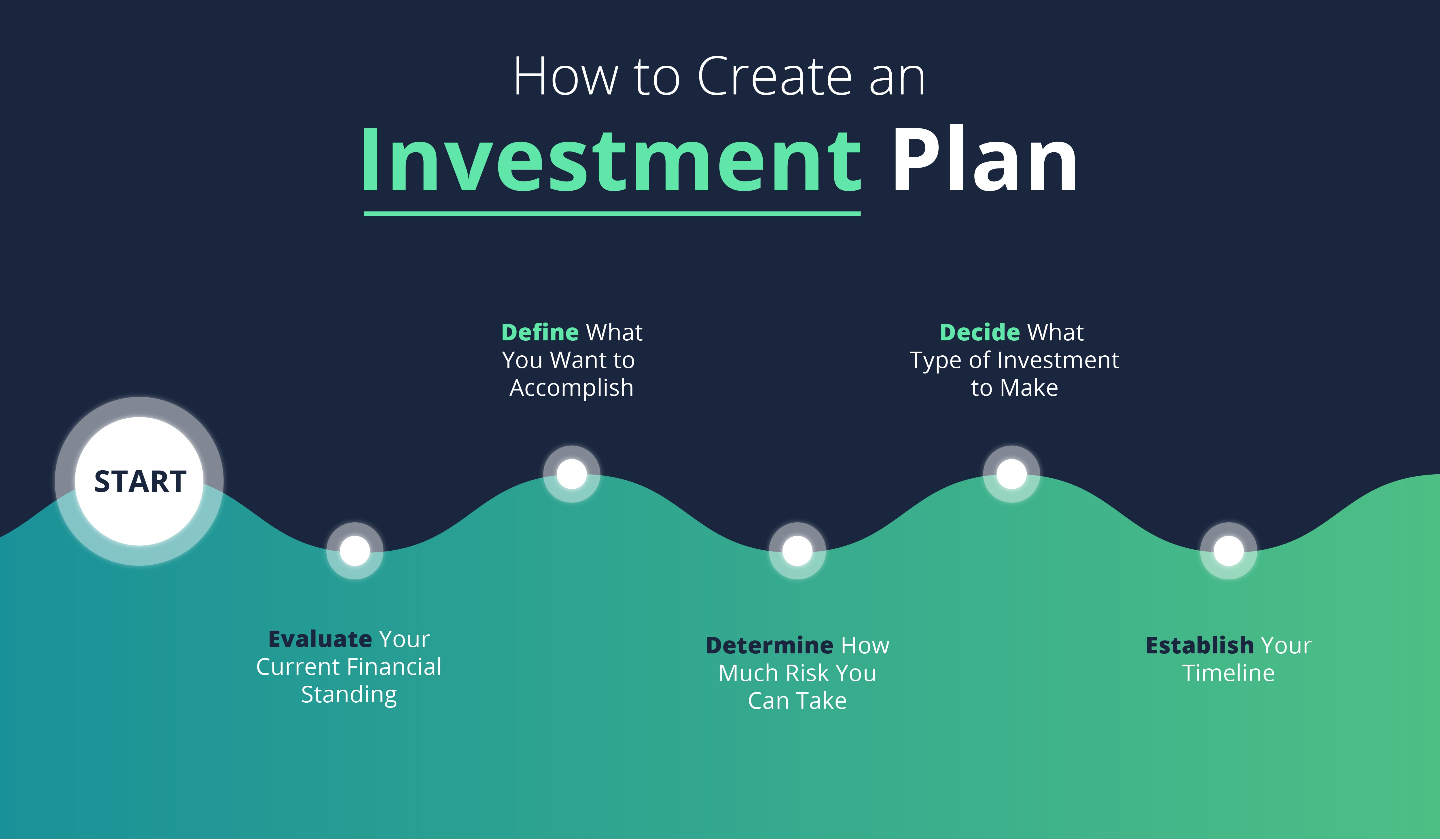 Opportunity planning. Investment Plan. Investment planning. Our investment Plan. Definition of investment.