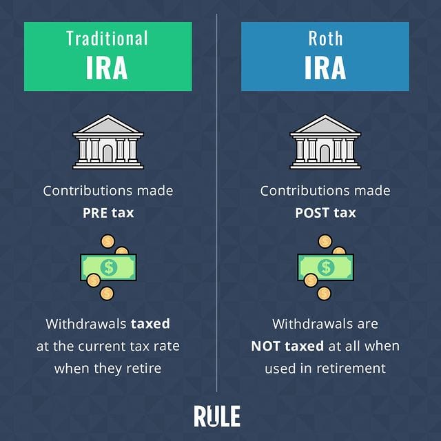 Traditional IRA vs. Roth IRA