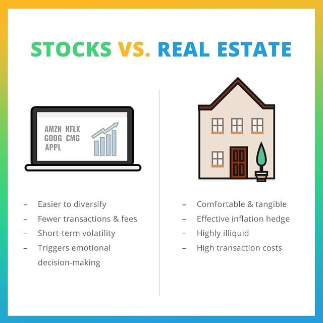 Stocks vs. Real Estate
