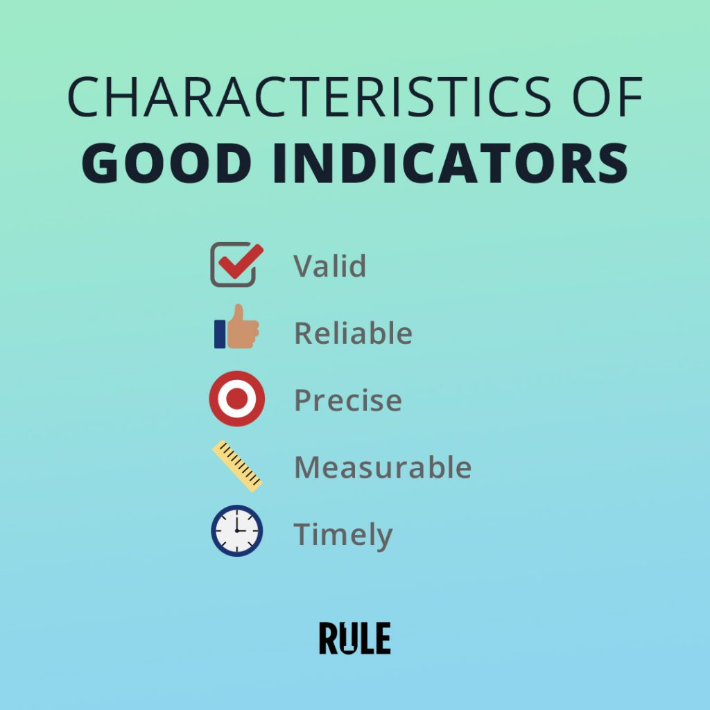 characteristics of good indicators