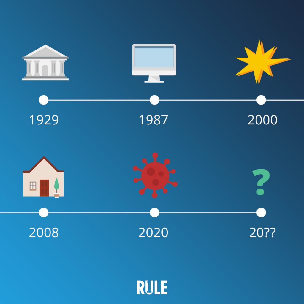 historical stock market crash timeline