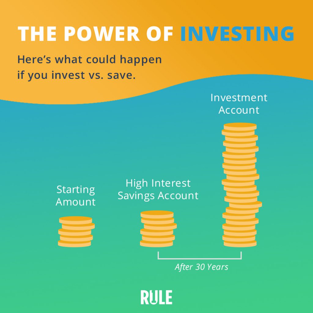 Power of Investing