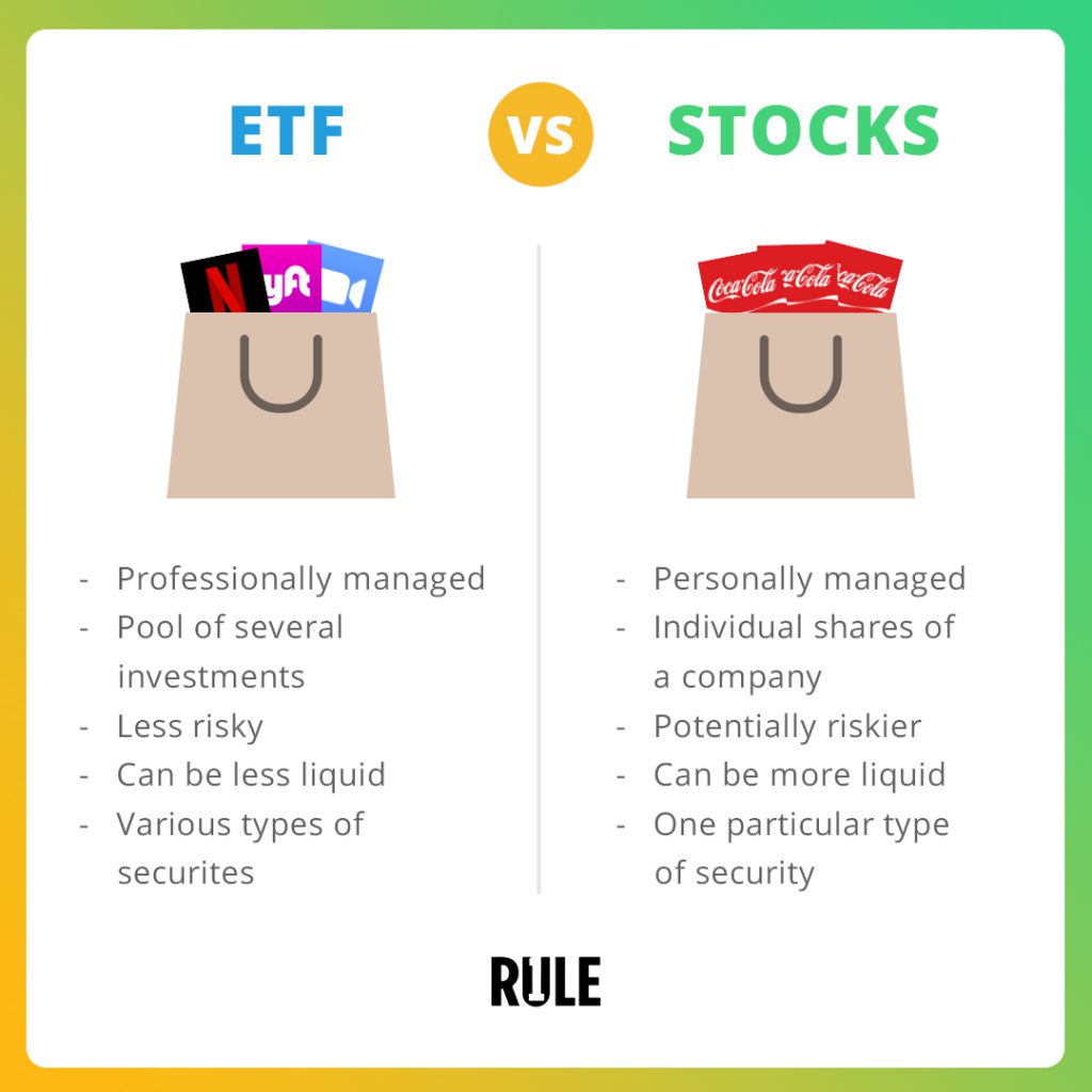 ETFvsStocks