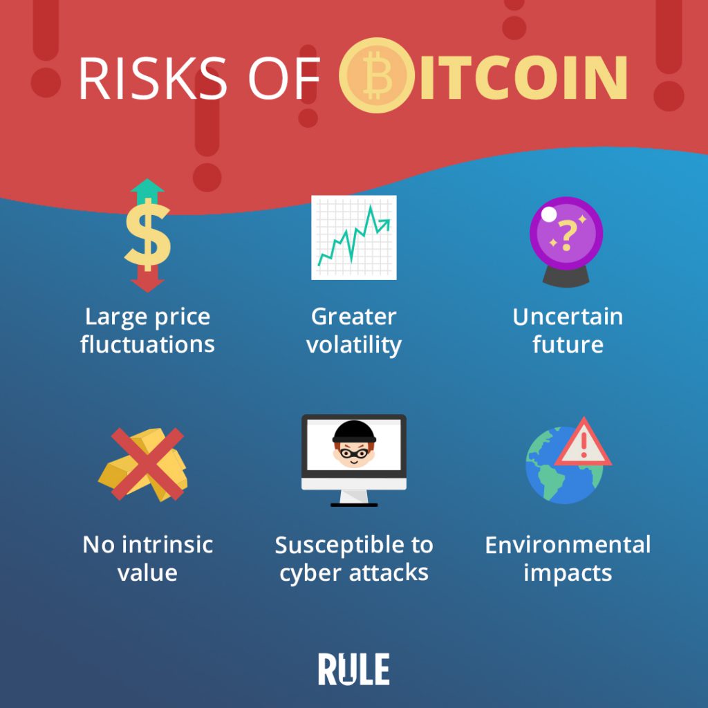 risks of bitcoin